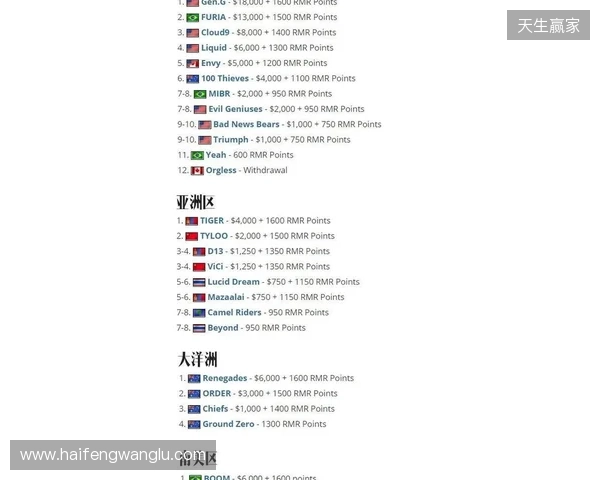 布达佩斯Major第二阶段:剧本有变!FaZe 2-0 NIP晋级第三阶段 布达佩斯Major第二阶段:剧本有变!FaZe 2-0 NIP晋级第三阶段