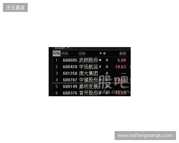 布达佩斯Major第二阶段：有惊无险！PUA 2-1 M80