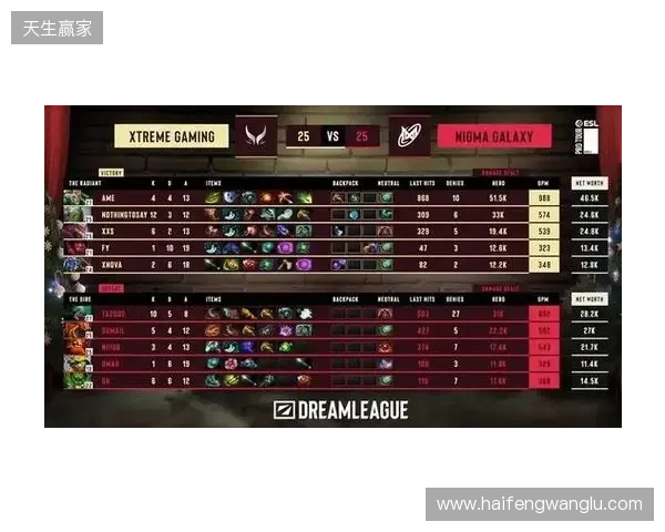 战胜心魔吧,小祥!梦幻联赛首日XG 2-0击败Nigma