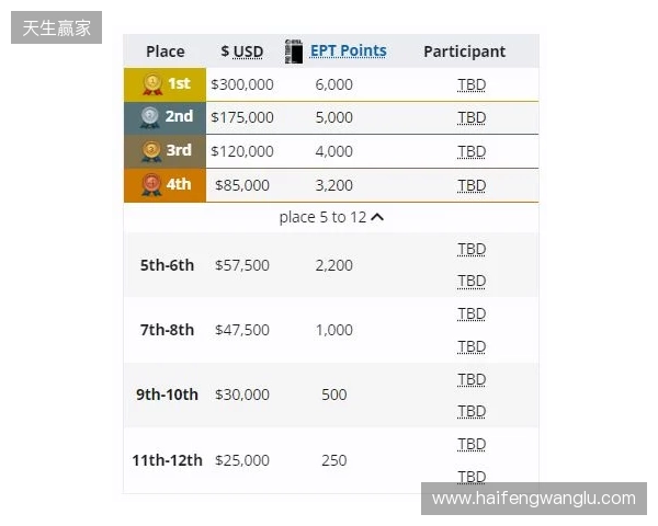 梦幻联赛小组赛一阶段结束,XG晋级第二阶段,今晚对阵Liquid 梦幻联赛小组赛一阶段结束,XG晋级第二阶段,今晚对阵Liquid