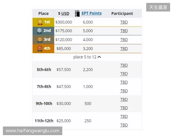 梦幻联赛小组赛一阶段结束,XG晋级第二阶段,今晚对阵Liquid 梦幻联赛小组赛一阶段结束,XG晋级第二阶段,今晚对阵Liquid